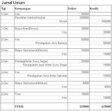Cara membuat jurnal umum, buku besar, dan neraca saldo di microsoft excel. Membuat Jurnal Umum Bos Beyoung On Soulbee