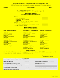 Fillable Online Psychology Emory Undergraduate Flow Chart