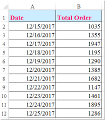 How To Create A Step Chart In Excel