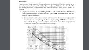 Deliverables You Are Required To Reproduce The Fr