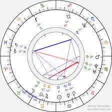 Check spelling or type a new query. Birth Chart Of Jana Hybaskova Astrology Horoscope