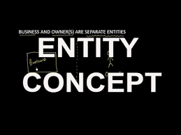 Accounting Concepts Entity Concept Youtube