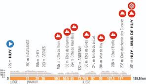 De wedstrijd vond op de nieuwe wielerkalender plaats tijdens de binckbank tour en op de eerste woensdag na het wereldkampioenschap wielrennen. Volg Hier De Waalse Pijl Voor Vrouwen 2021 Wielerflits