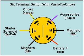 The basics of boat wiring. Vm 2543 Boat Ignition Switch Wiring Free Diagram