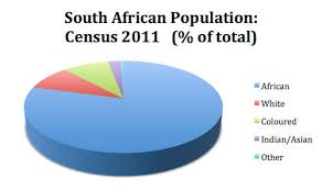 south africa people the rainbow nation south african