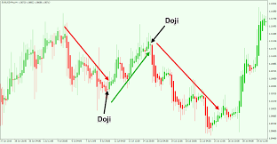 ultimate guide to trading with heikin ashi candles forex