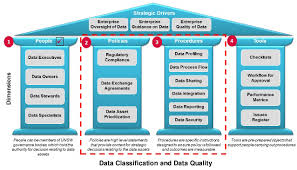 Supporting Digital Transformation Highlights From Cebit Australia 2016 Master Data Management Digital Transformation Digital Transformation Business