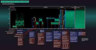 The Sound Of The Dialup Pictured Modems Infographic Sound
