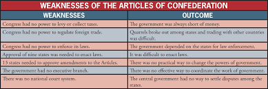 Articles Of Confederation Chart Apush Www