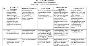 Berikut yang dapat kami bagikan terkait contoh program tindak lanjut kerja guru sd. Contoh Laporan Hasil Pengawasan Pelaksanaan Kegiatan Kelompok Bermain Semester 1 Dan 2 Administrasi Tk Paud