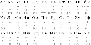 russian alphabet russian alphabet cyrillic letters