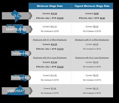 New Year New Minimum Wage Rates 2019 Rates For Dc