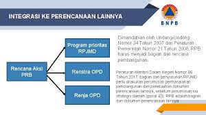 Gotong royong dalam keamanan disebut juga sebagai siskamling. Mekanisme Dan Tahapan Penyusunan Dokumen Rencana Penanggulangan Bencana