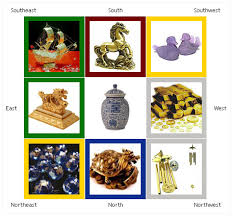 Access to every key aspect of your garden should start from the south west corner, allowing your guests to easily this corner of your garden is associated with energies related to new beginnings, networking and meeting fresh faces. Feng Shui Items Feng Shui Products Feng Shui Fengshui Feng Shui Consultant Indian Feng Shui Tips Feng Shui Books Feng Shui Courses Feng Shui