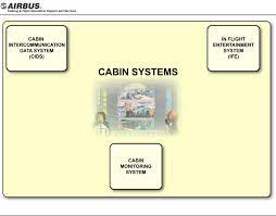 Have you been searching for premium parts from the ata number 44, cabin systems? Ata 44 Cabin Systems Pdf Pdf Txt