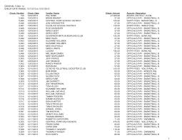 Check_Number Check_Date Check_Amount 159 12/02/2015 27,468.08 5,484  12/03/2015 27.00 5,485 12/03/2015 100.00 5,486 12/03/2015 27