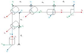 Can Anyone Help Me Find The Inverse Kinematic Solution Of A 5 Dof Robot Arm