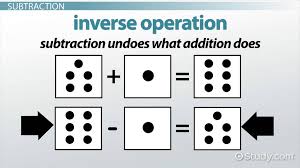 Chapter 9 review/test for 5th grade. Methods For Teaching Math Operations Video Lesson Transcript Study Com