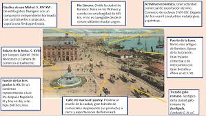 Imagenes para colorear niños colorear por números imprimir dibujos para colorear dibujos faciles para dibujar imprimir sobres unicornios para pintar fiesta de unicornios dibujos de sofia muñecas lol. La Ciudad En El Arte Un Blog Colaborativo Sobre Geografia Urbanismo Historia Y Artela Ciudad En El Arte Un Blog Colaborativo Sobre Geografia Urbanismo Historia Y Arte