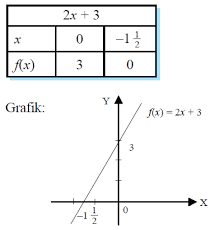 Contoh Soal Fungsi Rasional