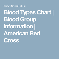 Blood Types Chart Blood Group Information American Red