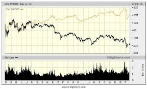 Chinas Momentous Backtrack Seeking Alpha