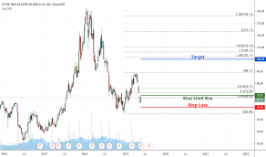 Yy Stock Price And Chart Nasdaq Yy Tradingview