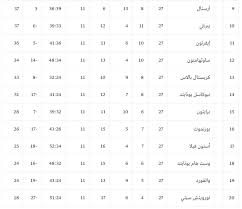 ترتيب هدافي الدوري المصري بعد فوز الزمالك على طلائع الجيش. Ø¬Ø¯ÙˆÙ„ ØªØ±ØªÙŠØ¨ Ø§Ù„Ø¯ÙˆØ±ÙŠ Ø§Ù„Ø§ÙŠØ·Ø§Ù„ÙŠ 2020