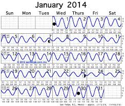 geogarage blog the science of tides