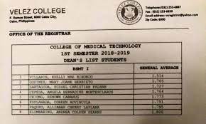 I deeply apologize for the delay. Velez College Mt Sbo On Twitter Knowledge And Truth We Earnestly Pursue Congratulations To The 8 Dean S Listers From The College Of Medical Technology For 1st Semester S Y 2018 2019 Vikingspride