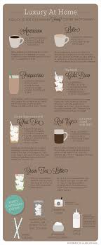 Café vintage coffee art my coffee coffee drinks coffee maker coffee icon black coffee drinking coffee coffee machine. 40 Coffee Memes Ideas Coffee Coffee Humor Coffee Quotes