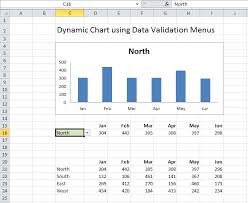 How To Create A Dynamic Chart Using A Data Validation List