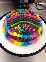 Happy Birthday Birthday Cake Similar Foods Happy Birthday Dominic Birthday Cake Cake Birthday