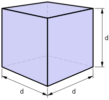 The cube is also a square parallelepiped, an equilateral cuboid and a right rhombohedron. Cube Wiktionary