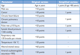 Image result for Simplified PESI