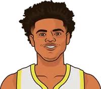 Keyonte George Height