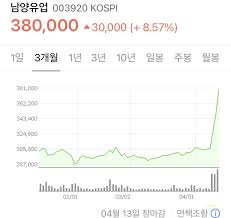 반도체로 먹고사는 나라가 반도체 무전략, 정부 존재 이유 뭔가. Uae6sptf40ovlm