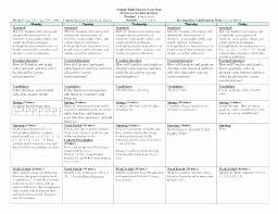 Standard Lesson Plan Template New Standards Based Lesson Plan Example Special Educati In 2020 Lesson Plan Templates Preschool Lesson Plan Template Lesson Plan Examples