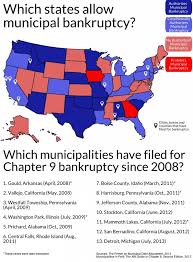 Bankruptcy in the united states is handled in every state has at least one or more districts.17 x trustworthy source united states courts official. Which American Municipalities Have Filed For Bankruptcy Pbs Newshour