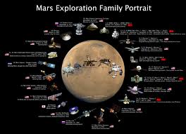 Nasa Mars Wallpapers Top Free Nasa Mars Backgrounds Wallpaperaccess National aeronautics and space administration is responsible for this page. nasa mars wallpapers top free nasa