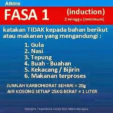 The atkins diet is named for its creator, dr. Atkins Diet For Beginner Atkins Diet Fasa 1