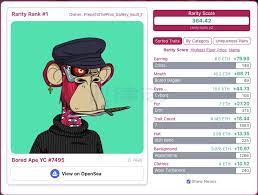 Rarity Tools Do You Know How Rare Your Nft Is Coinyuppie Bitcoin Ethereum Metaverse Nft Dao Defi Dogecoin Crypto News