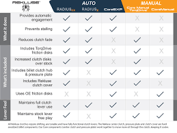 clutch comparison chart design update for web rekluse