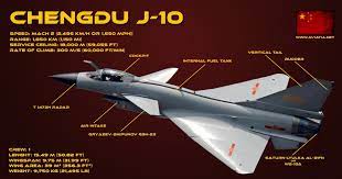 Has anyone got any testing hours under their belts with regards to these two aircraft? J 10 Vs Eurofighter Comparison Bvr Dogfight