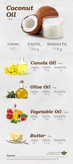 While not ideal for cooking with over the stove or for use in baking, flaxseed oil is great for drizzling over foods and to make salad dressings with. Can You Substitute Coconut Oil For Vegetable Oil In Baking
