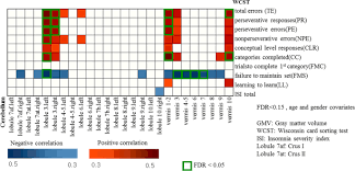 Image result for Cerebellar Function Test