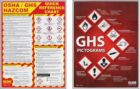Ghs Posters Osha Posters Safety Posters In Stock Uline