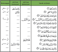 Contoh Alif Lam Qomariyah Dan Syamsiah Dalam Surah Ad Duha Kata Kata Huruf Membaca