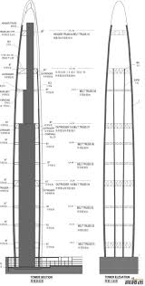 Wuhan greenland center is being designed by adrian smith + gordon gill architecture. Wuhan Greenalnd Tower