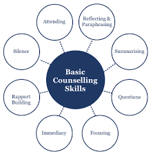 Basic Counselling Skills Explained Pdf Download